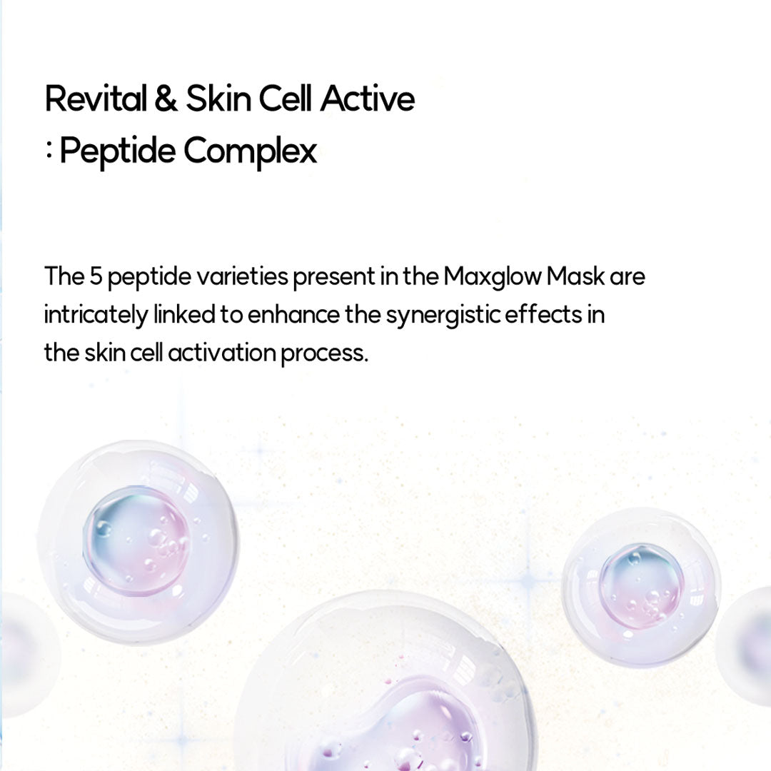 Revital & Skin Cell Active: Peptide Complex graphic showing iridescent serum bubbles. Text explains that the Maxglow Mask contains five types of peptides designed to enhance synergistic effects in the skin cell activation process