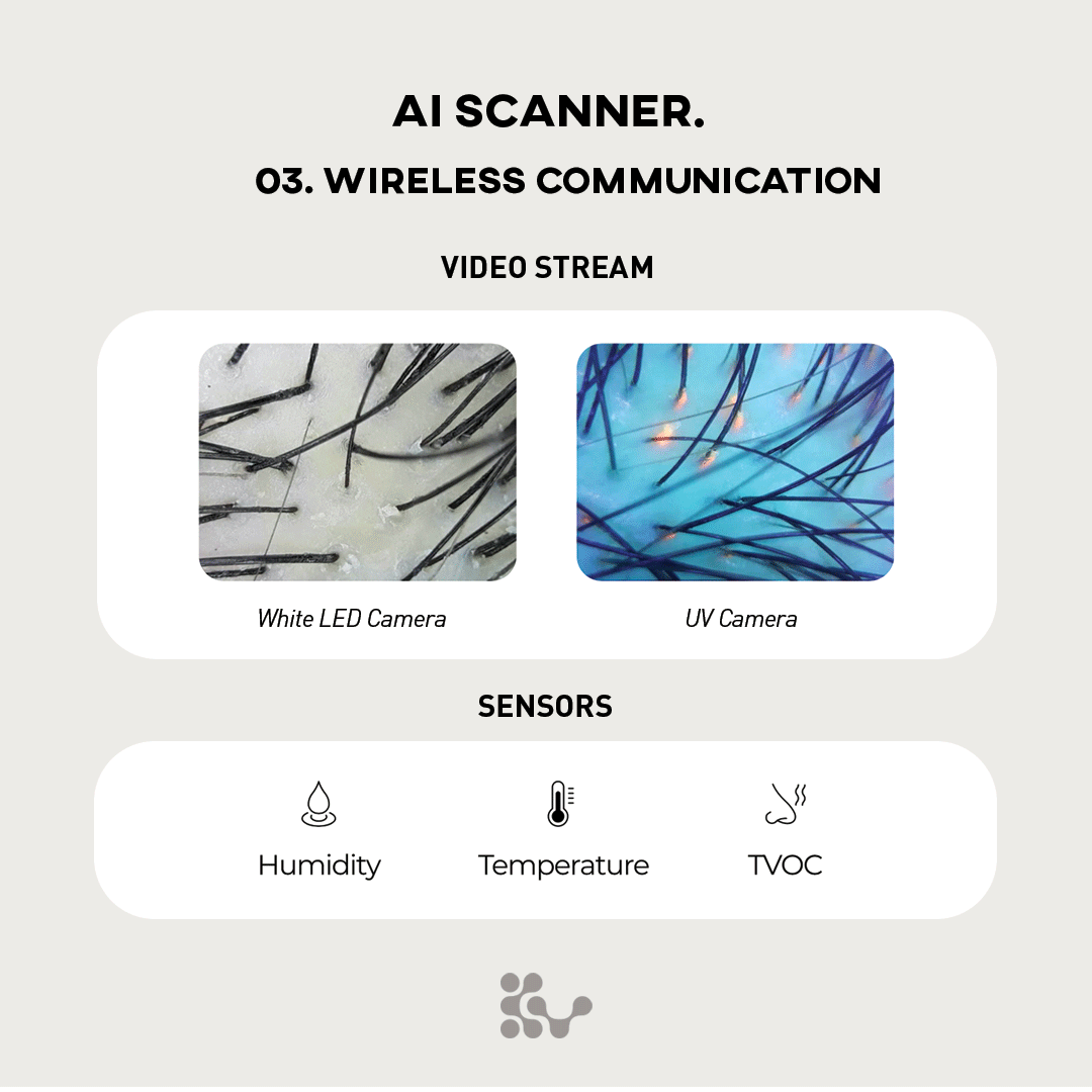 AI Skin Scanner