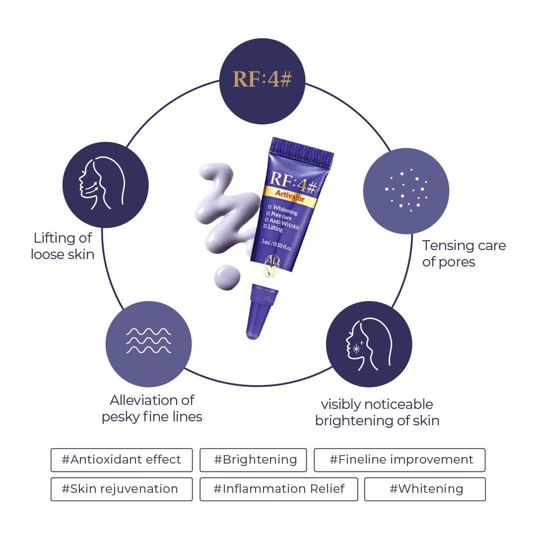 RF:4# Activator skincare product surrounded by icons and text highlighting benefits: lifting loose skin, tensing pores, alleviating fine lines, and visibly brightening skin. Hashtags include antioxidant effect, brightening, fine line improvement, skin rejuvenation, inflammation relief, and whitening.
