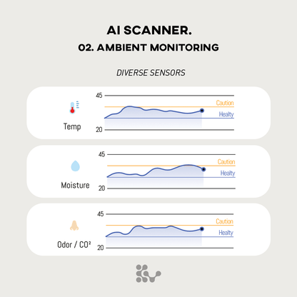 AI Scanner