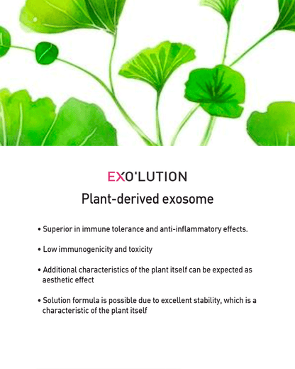 Exo’lution plant-derived exosome benefits, including strong immune tolerance, anti-inflammatory effects, low immunogenicity and toxicity, added aesthetic effects from plant properties, and stable solution formulation