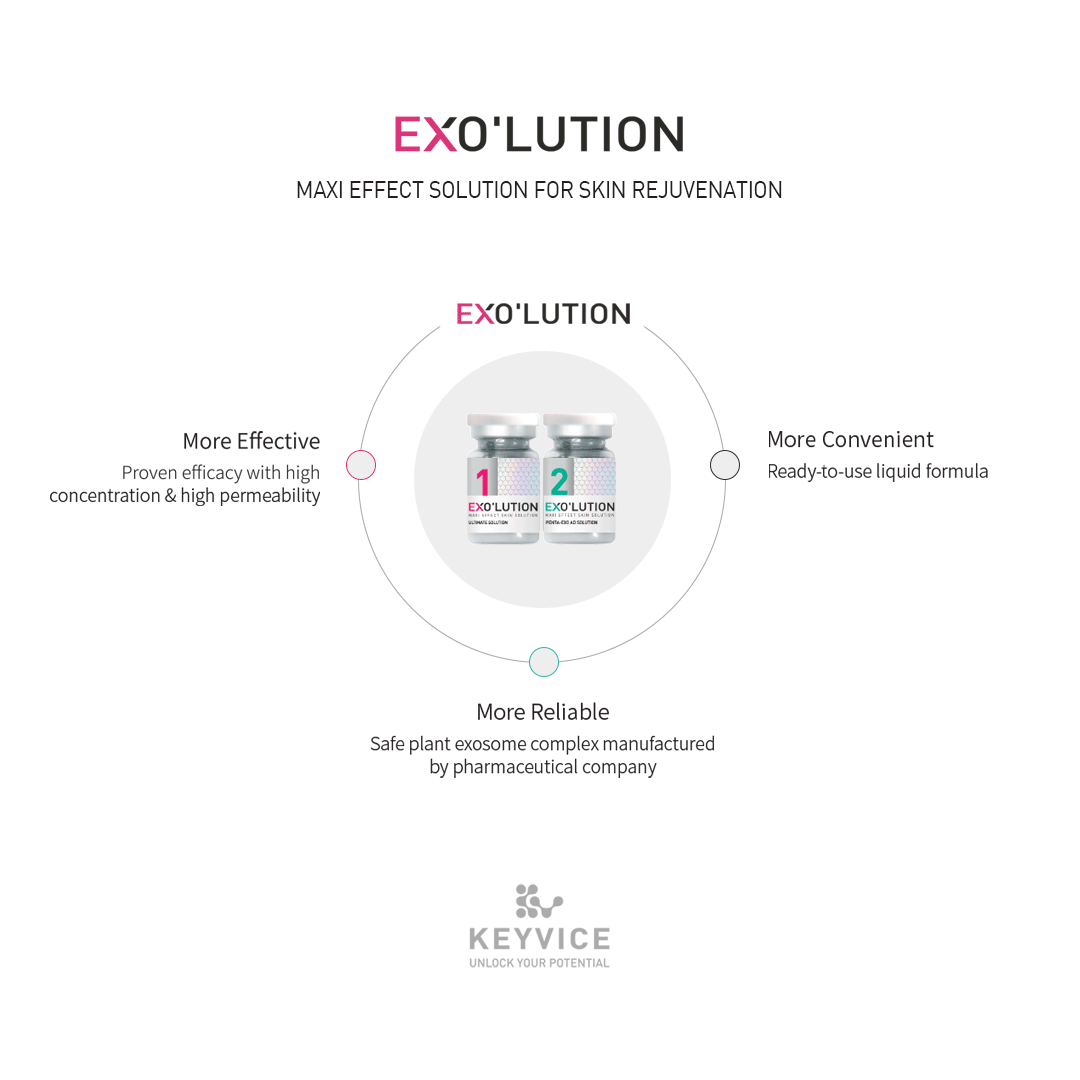 Exo’lution skincare vials with benefits highlighted around them—more effective, more convenient, more reliable—featuring slogan ‘Maxi Effect Solution for Skin Rejuvenation’ and Keyvice logo