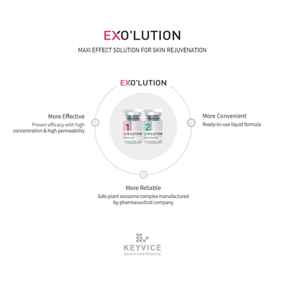 Exo’lution skincare vials with benefits highlighted around them—more effective, more convenient, more reliable—featuring slogan ‘Maxi Effect Solution for Skin Rejuvenation’ and Keyvice logo