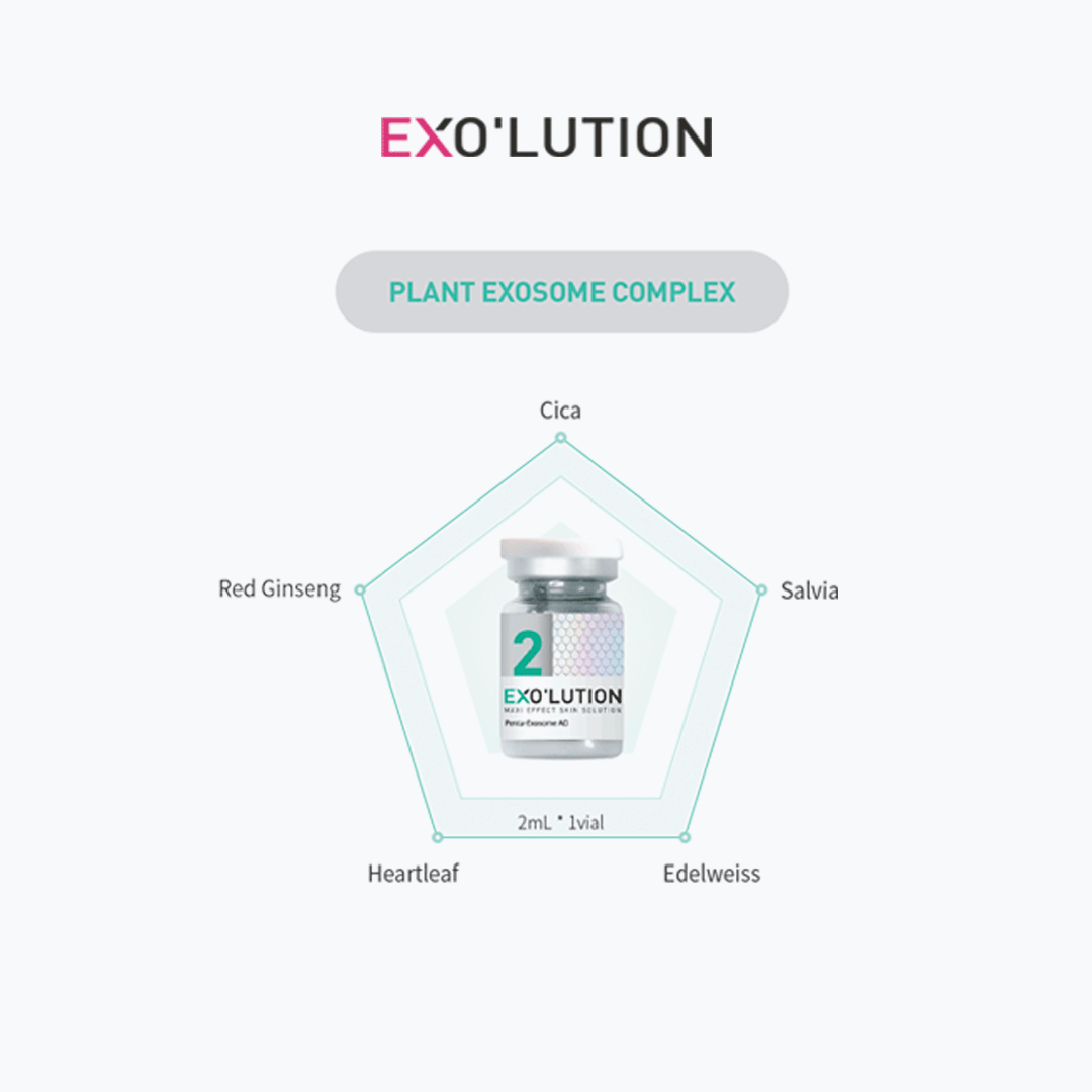 Exo’lution second vial featuring plant exosome complex, with ingredients around the vial including cica, salvia, edelweiss, heartleaf, and red ginseng